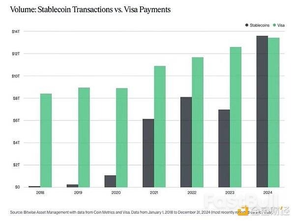 稳定币时代已经到来_1 稳定币时代已经到来_1