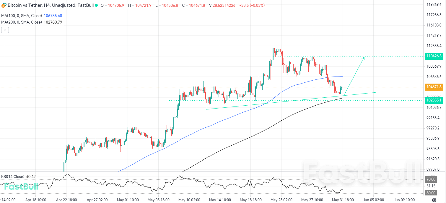 BTC Eyes Upside Continuation Amid Institutional Demand_1 BTC Eyes Upside Continuation Amid Institutional Demand_1