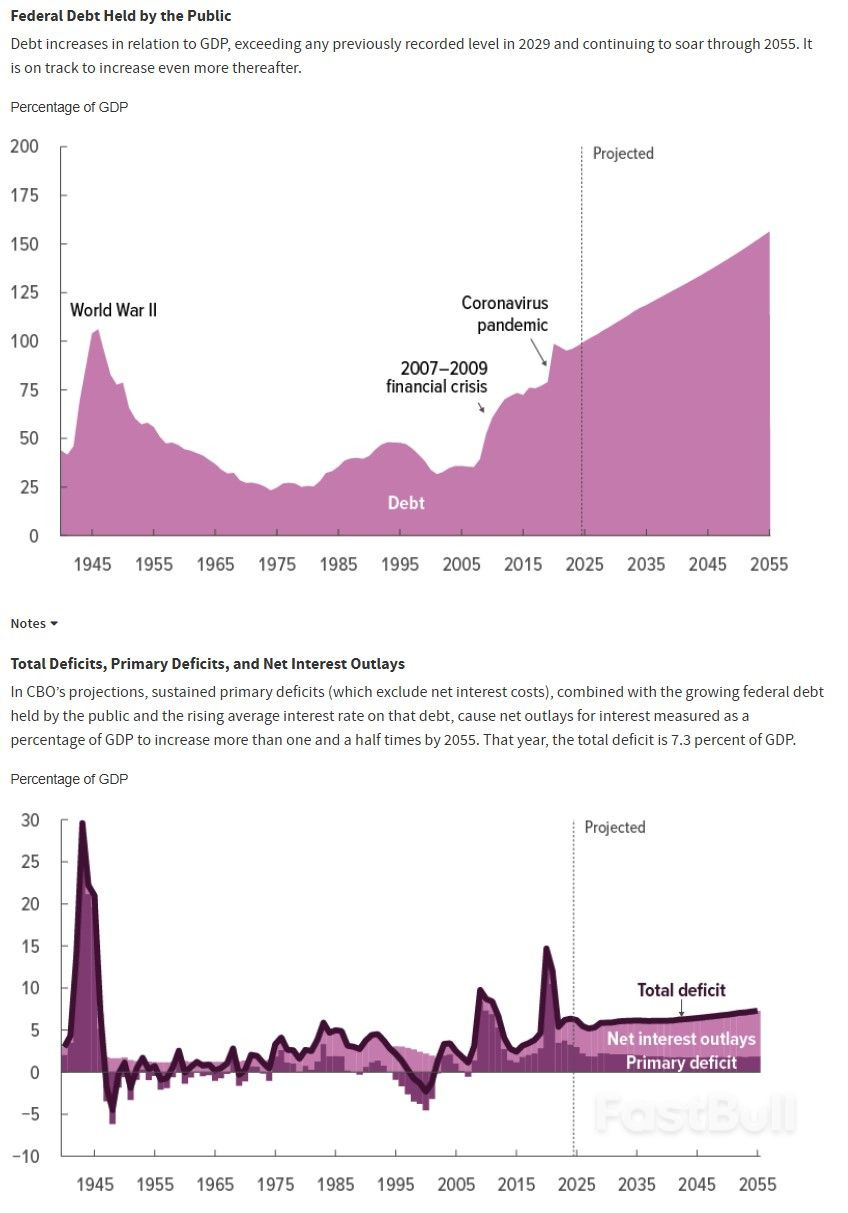 Moody’s Debt Downgrade — Does It Matter?_2
