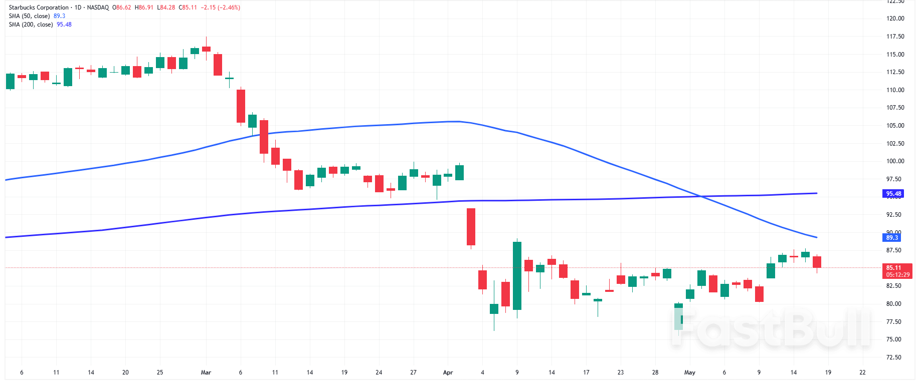 Nasdaq Index: Bullish Forecast as Adobe, Alphabet, AMD Lead Weekly Stock Market Gains_5 Nasdaq Index: Bullish Forecast as Adobe, Alphabet, AMD Lead Weekly Stock Market Gains_5
