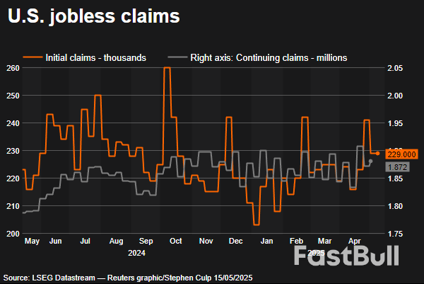 US Dollar Dips as Retail Sales Growth Slows in April_3 US Dollar Dips as Retail Sales Growth Slows in April_3