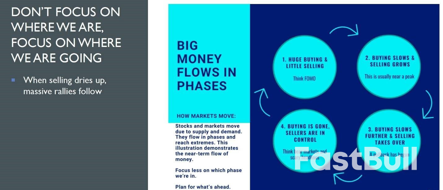 Forced Buying That Starts a New Market Phase_1 Forced Buying That Starts a New Market Phase_1