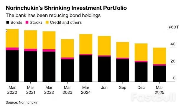 日本农林中央金库押注美债巨亏126亿美元,警示谨慎投资日本国债_2 日本农林中央金库押注美债巨亏126亿美元,警示谨慎投资日本国债_2