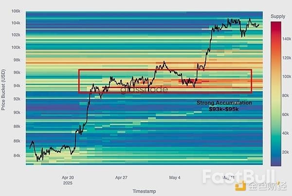 为何当前加密市场的现货需求强劲,衍生品表现落后?_2 为何当前加密市场的现货需求强劲,衍生品表现落后?_2