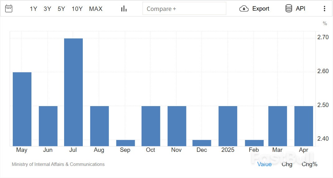 日本4月份失业率和就业岗位空缺率持平_1