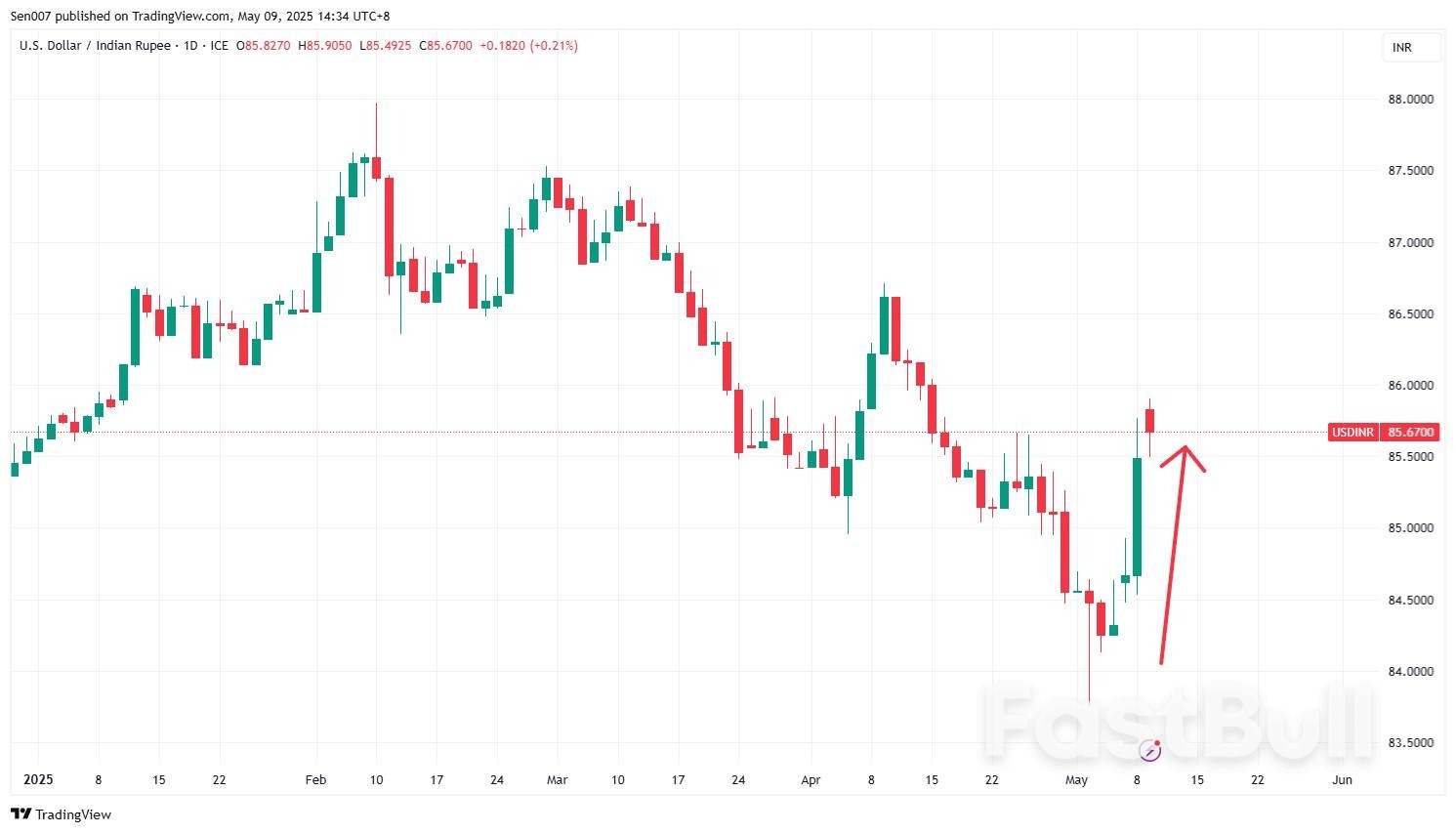 印度卢比大跌!印巴冲突升级下,黄金将受益?_1 印度卢比大跌!印巴冲突升级下,黄金将受益?_1