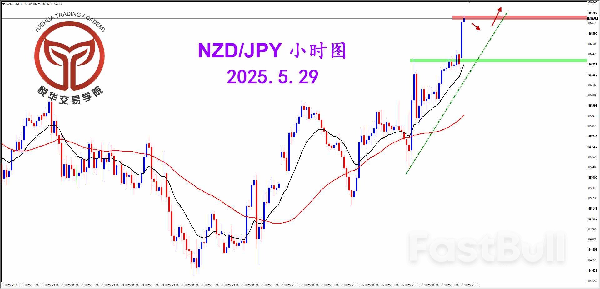 隔夜强势拉升，纽日多头主导_3