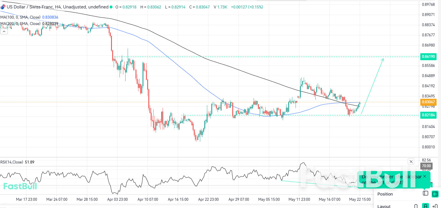 Key Resistance May Trigger Bearish Reversal in AUDUSD_1 Key Resistance May Trigger Bearish Reversal in AUDUSD_1
