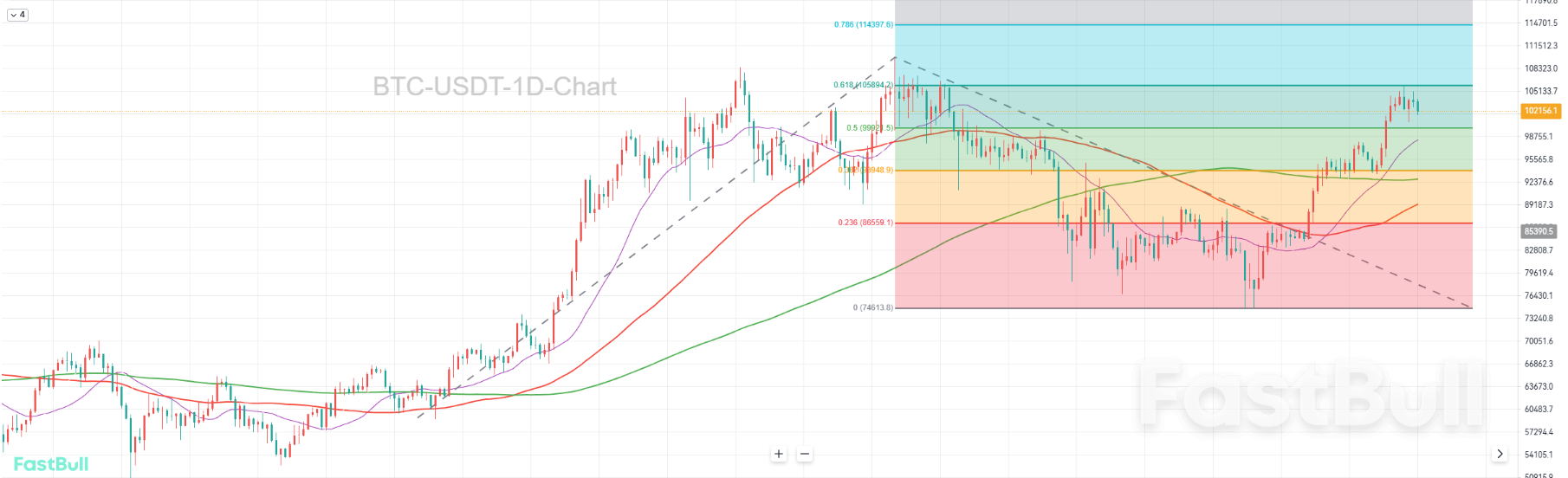 等待回调做多,有望刷新历史高点_1 等待回调做多,有望刷新历史高点_1