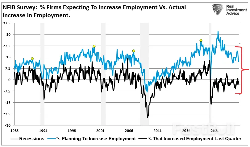 美国经济的硬伤:全职就业下滑_9 美国经济的硬伤:全职就业下滑_9