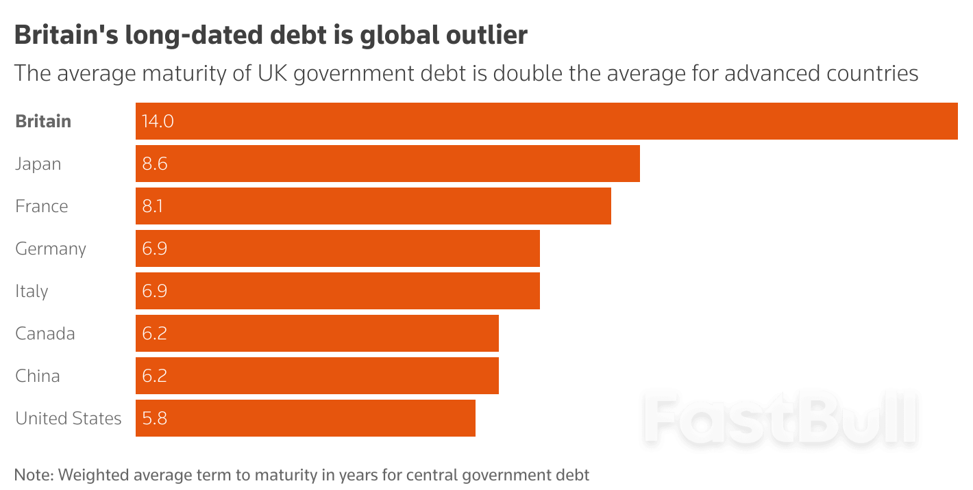 Morning Bid: Trade confusion and long yield relief_1 Morning Bid: Trade confusion and long yield relief_1