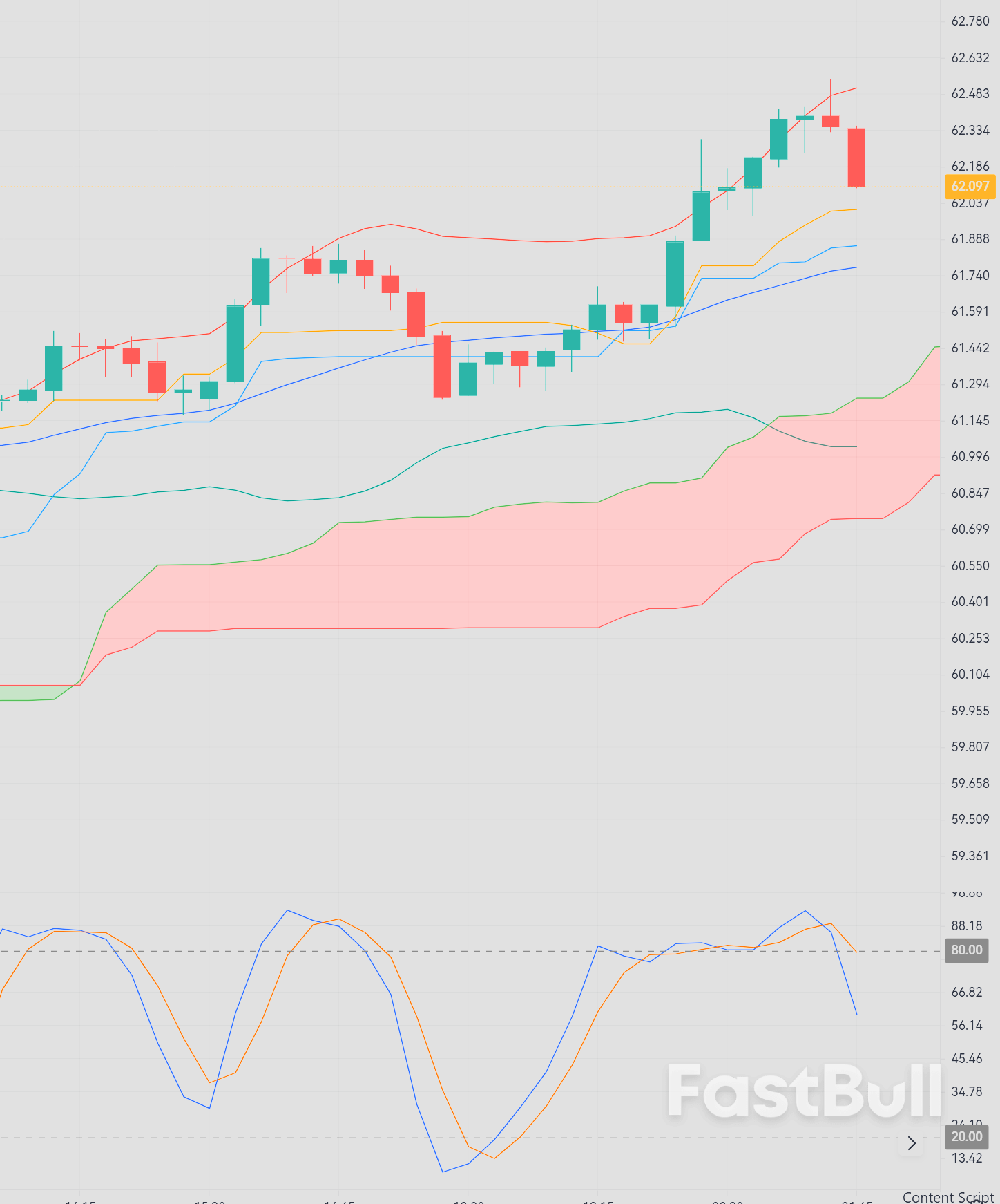 Brent falls below $62 amid oversupply pressure and OPEC+'s decision to increase output_1