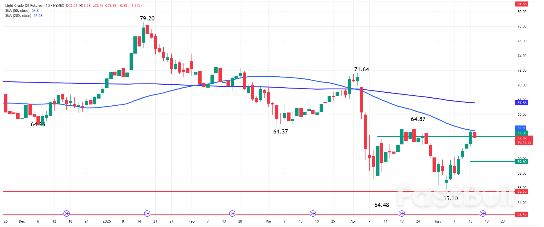 Oil News: Bearish API Data Weighs on Outlook as EIA Inventory Report Takes Focus_1 Oil News: Bearish API Data Weighs on Outlook as EIA Inventory Report Takes Focus_1