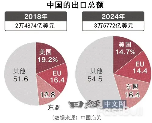 中國未雨綢繆壓倒了川普_1