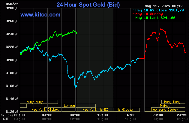 Gold price sharply up on renewed safe-haven demand_1
