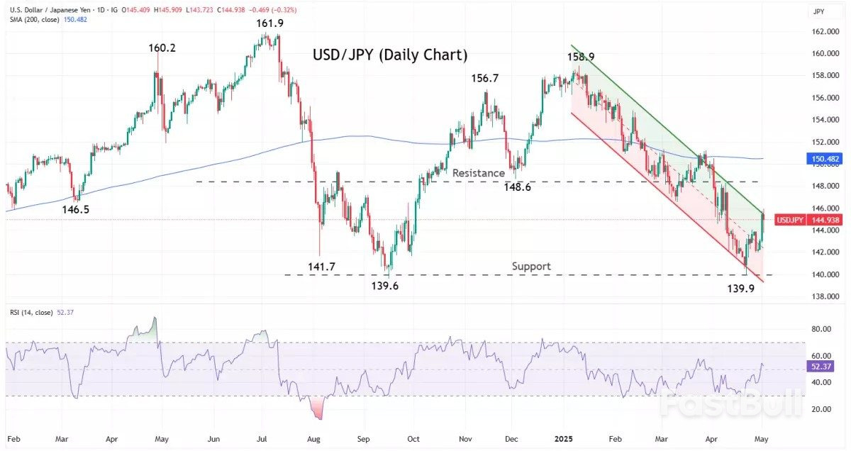 Market navigator: неделя с 5 мая 2025 г._3 Market navigator: неделя с 5 мая 2025 г._3
