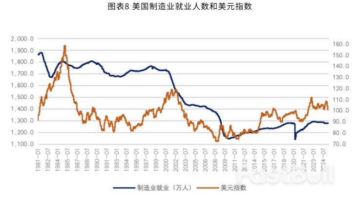 美元霸权的成本收益分析_9 美元霸权的成本收益分析_9