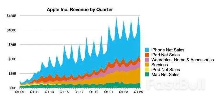 关税阴影下,苹果与亚马逊谁更“扛打”?_4 关税阴影下,苹果与亚马逊谁更“扛打”?_4