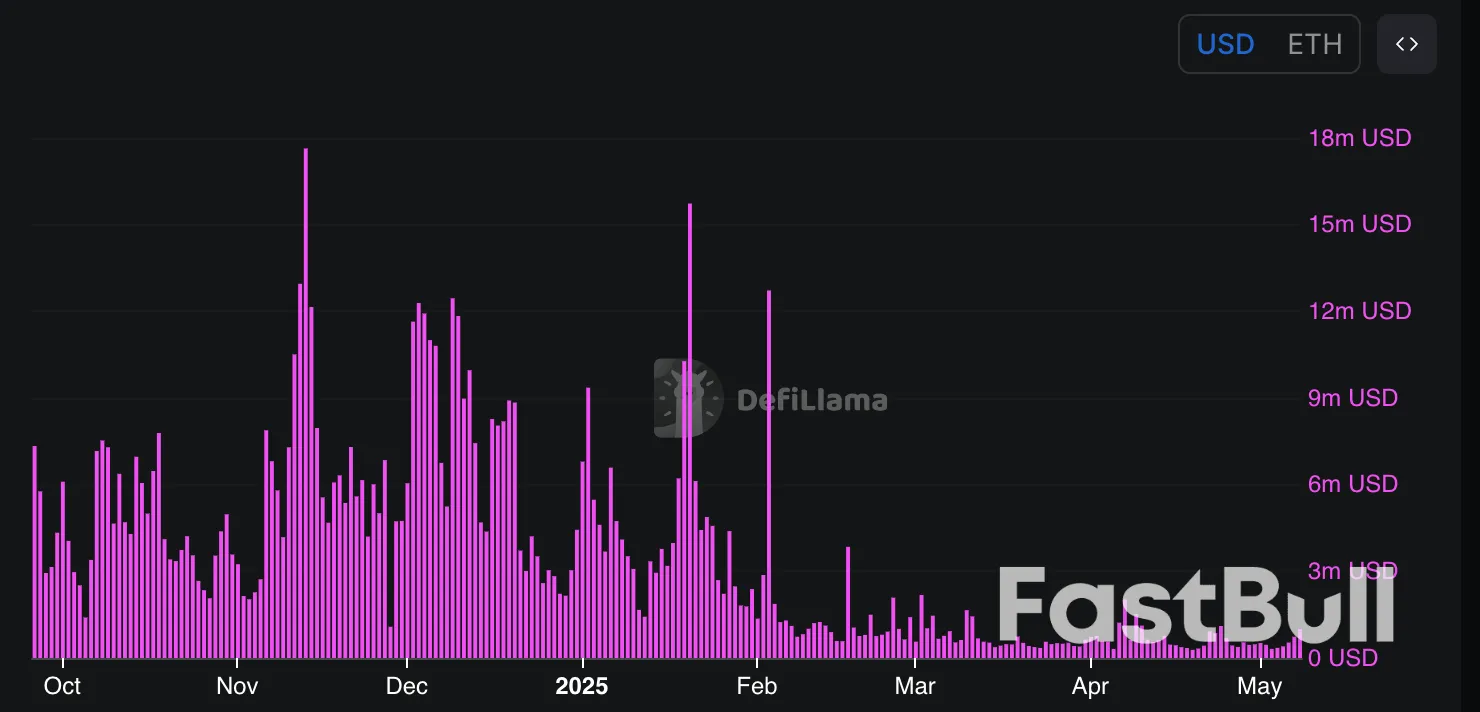 Ethereum Price Finally ‘Breaking Out,’ Data Suggests — Is $3K ETH Next?_3 Ethereum Price Finally ‘Breaking Out,’ Data Suggests — Is $3K ETH Next?_3