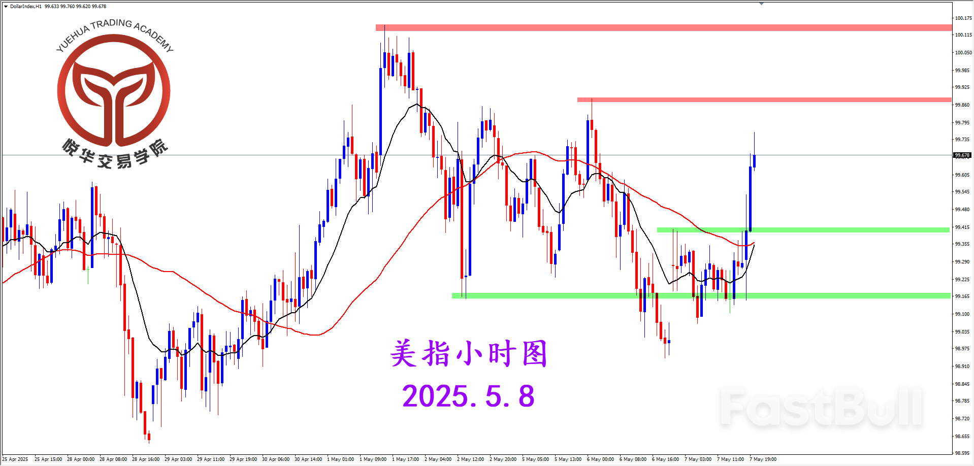 利率不變，美指持續調整_3