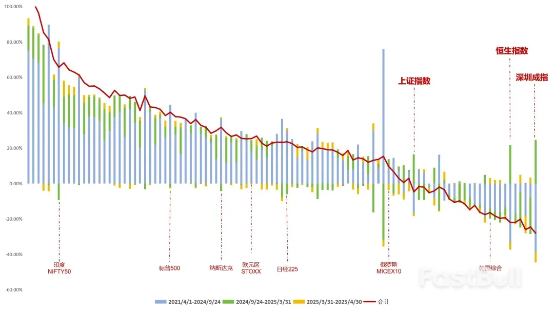 资产重估的草蛇灰线_2 资产重估的草蛇灰线_2