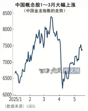 美国知名投资家1~3月抛售中国科技股_2 美国知名投资家1~3月抛售中国科技股_2