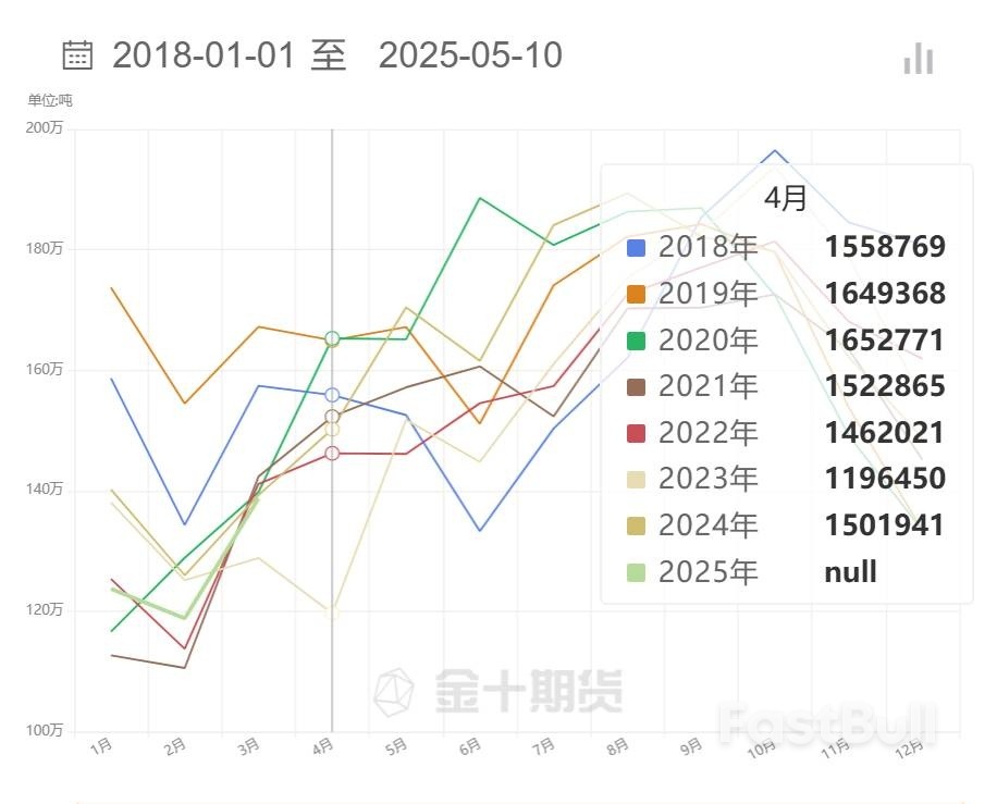 预计马来西亚棕榈油库存将连续第二个月上升_3 预计马来西亚棕榈油库存将连续第二个月上升_3