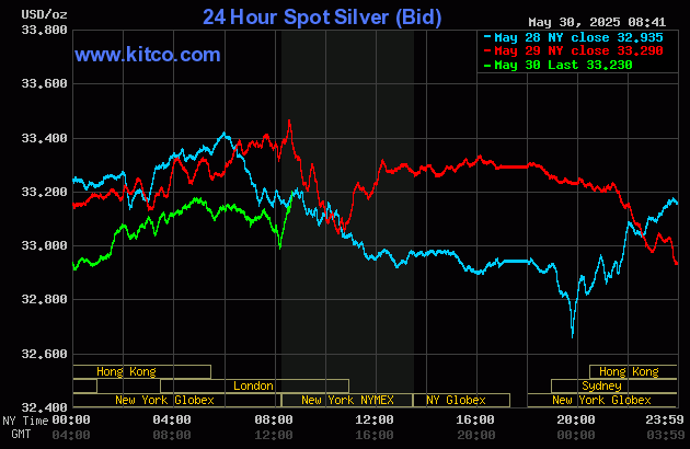 Gold price down following tame U.S. inflation data, Trump comments_2