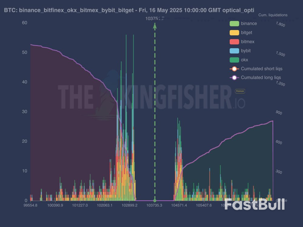 Bitcoin Breakout Odds Climb as All-Time Highs Meet $90K Dip Warning_4