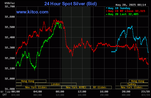 Altın fiyatı, güvenli liman alımlarının etkisiyle biraz yükseldi_2 Altın fiyatı, güvenli liman alımlarının etkisiyle biraz yükseldi_2