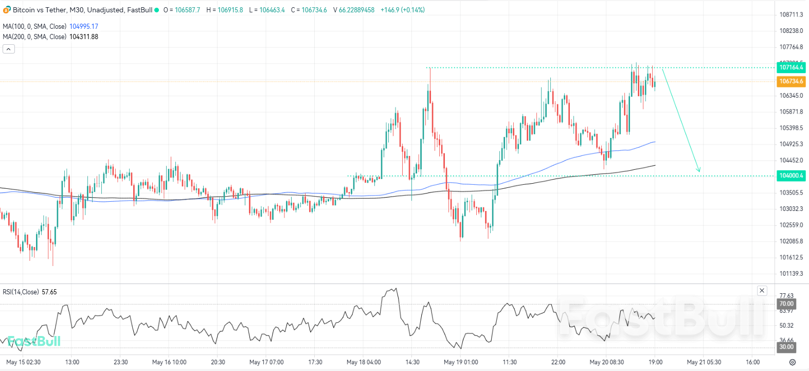 Bitcoin Hadapi Resistensi Utama Saat Level 107000 Bertahan_1 Bitcoin Hadapi Resistensi Utama Saat Level 107000 Bertahan_1