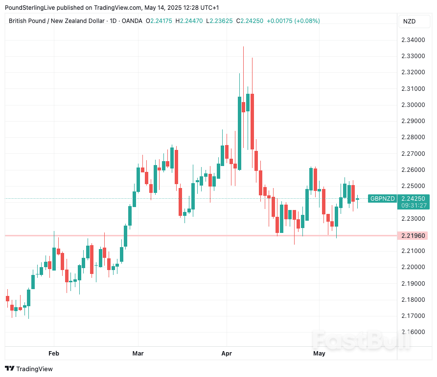 New Zealand Dollar Fades_1 New Zealand Dollar Fades_1