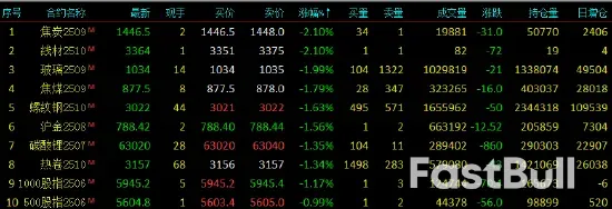 “去美元化”加速,这类衍生品需求飙升!氧化铝供需博弈加剧_2 “去美元化”加速,这类衍生品需求飙升!氧化铝供需博弈加剧_2