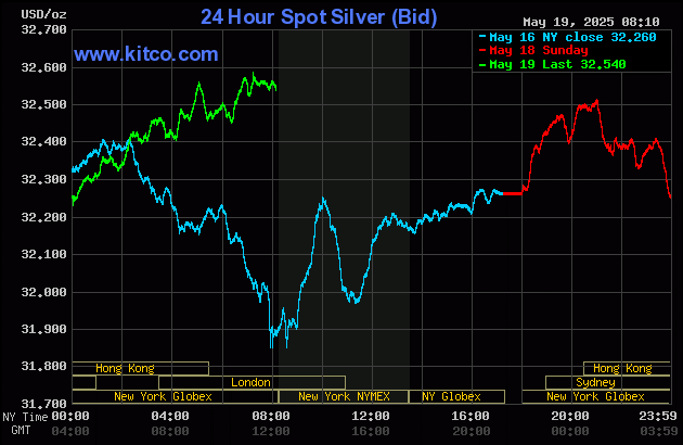 Gold price sharply up on renewed safe-haven demand_2