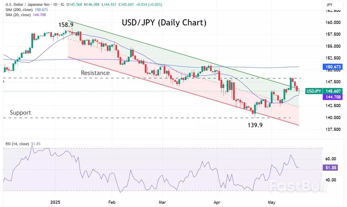 Market navigator: неделя с 19 мая 2025 г._3