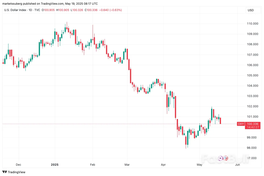 $107K Fakeout or New All-Time Highs? 5 Things to Know in Bitcoin This Week_10