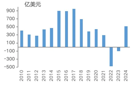 美元、日元、人民币的未来走势如何?_5 美元、日元、人民币的未来走势如何?_5