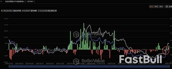 這次以太坊散戶戰勝機構_2 這次以太坊散戶戰勝機構_2