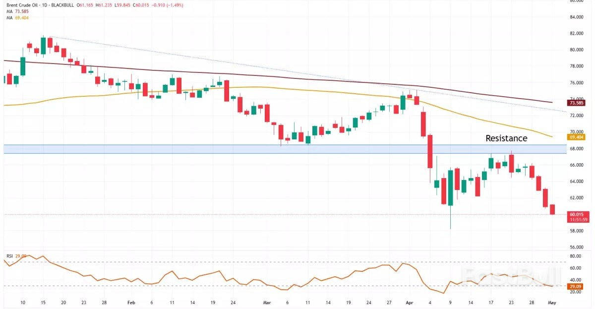 Oil price fall: what's behind the four-year low in crude markets?_2 Oil price fall: what's behind the four-year low in crude markets?_2