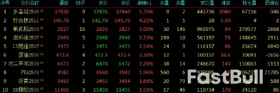 “去美元化”加速,这类衍生品需求飙升!氧化铝供需博弈加剧_1 “去美元化”加速,这类衍生品需求飙升!氧化铝供需博弈加剧_1