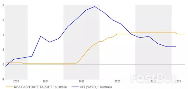 Market navigator: неделя с 19 мая 2025 г._4