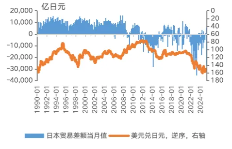 美元、日元、人民币的未来走势如何?_8 美元、日元、人民币的未来走势如何?_8