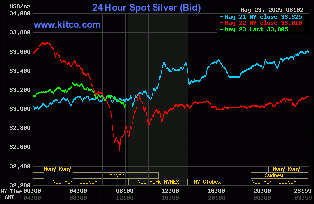 Gold price solidly up on safe-haven buying ahead of long U.S. weekend_2 Gold price solidly up on safe-haven buying ahead of long U.S. weekend_2
