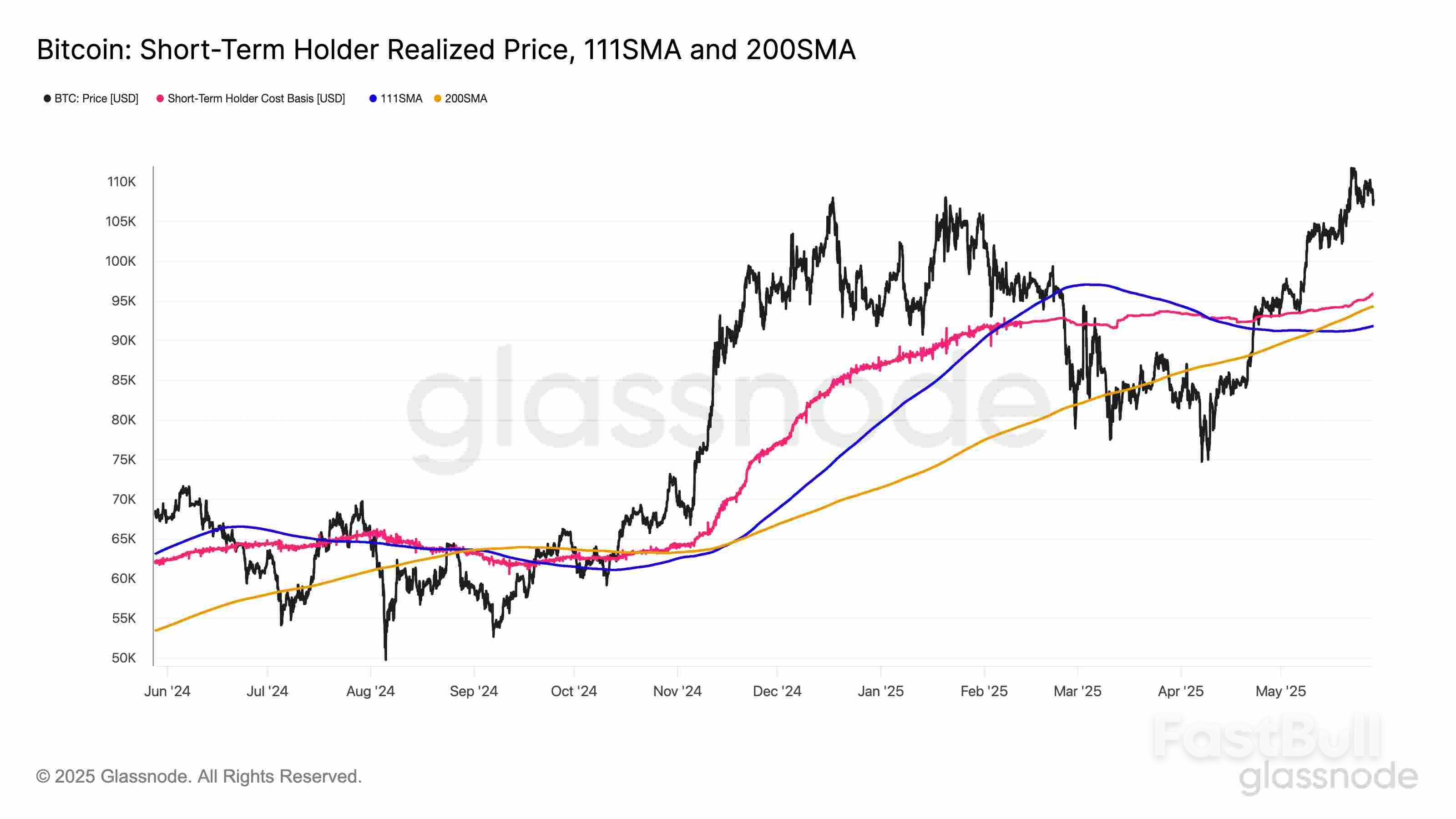 How Low Can the Bitcoin Price Go?_4