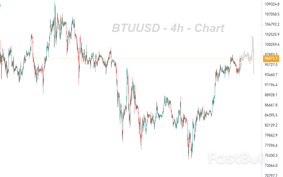 链上信号指向看涨_1