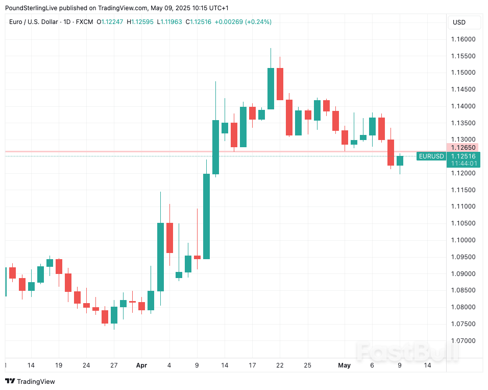 Euro-Dollar's Temporary Setback Deepens_1 Euro-Dollar's Temporary Setback Deepens_1