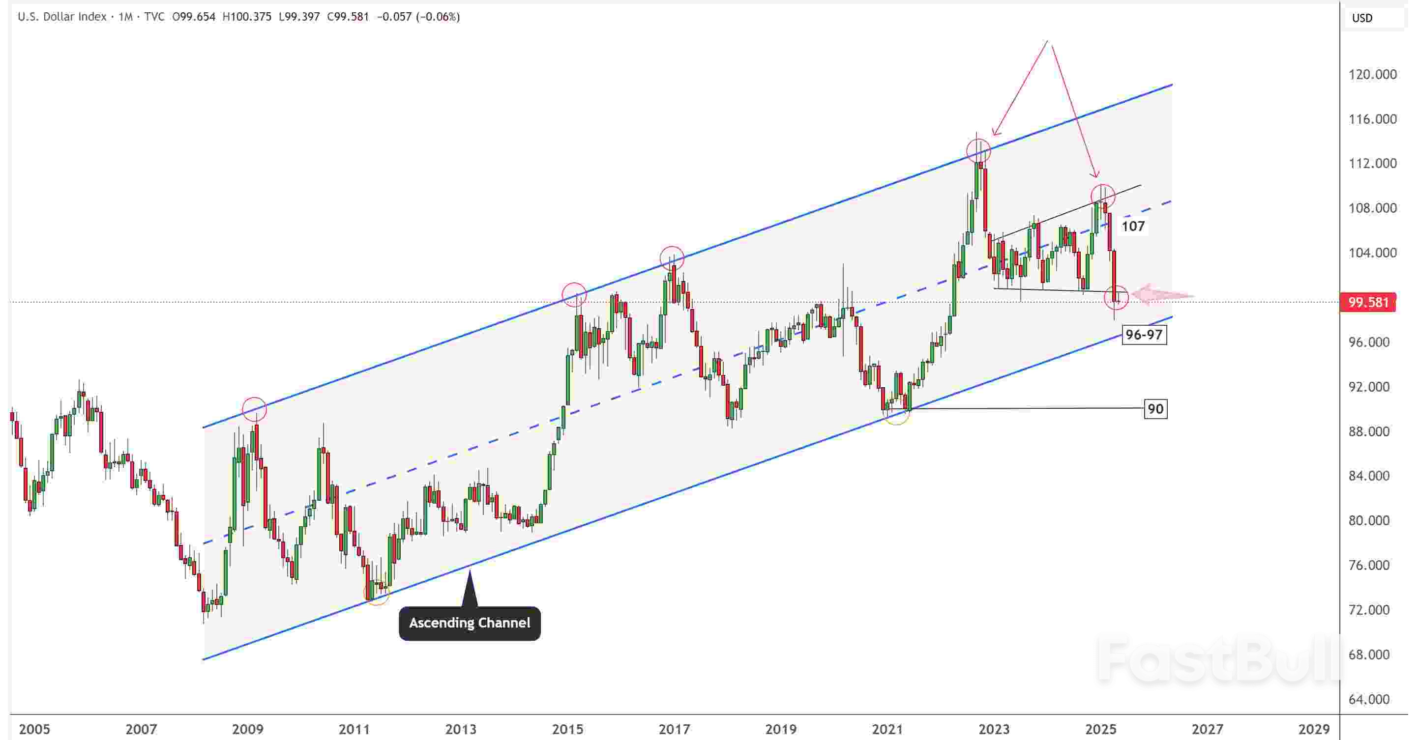 Торговля Трампом: пошлины искажают рост США и подпитывают ралли EUR/USD_6 Торговля Трампом: пошлины искажают рост США и подпитывают ралли EUR/USD_6