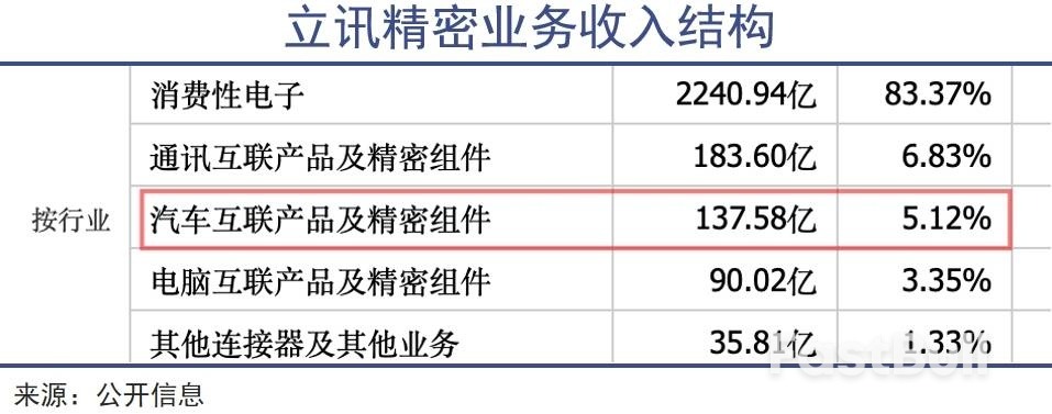 蘋果眼裡沒有「最大甲方」_8 蘋果眼裡沒有「最大甲方」_8