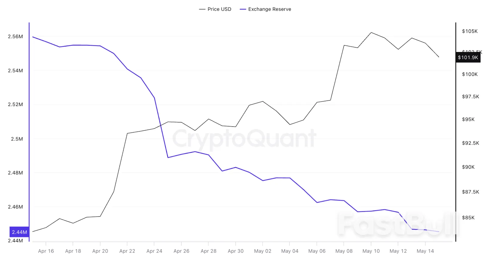 비트코인 다음 가격 14만 달러를 예측하는 6가지 신호 Top_5 비트코인 다음 가격 14만 달러를 예측하는 6가지 신호 Top_5