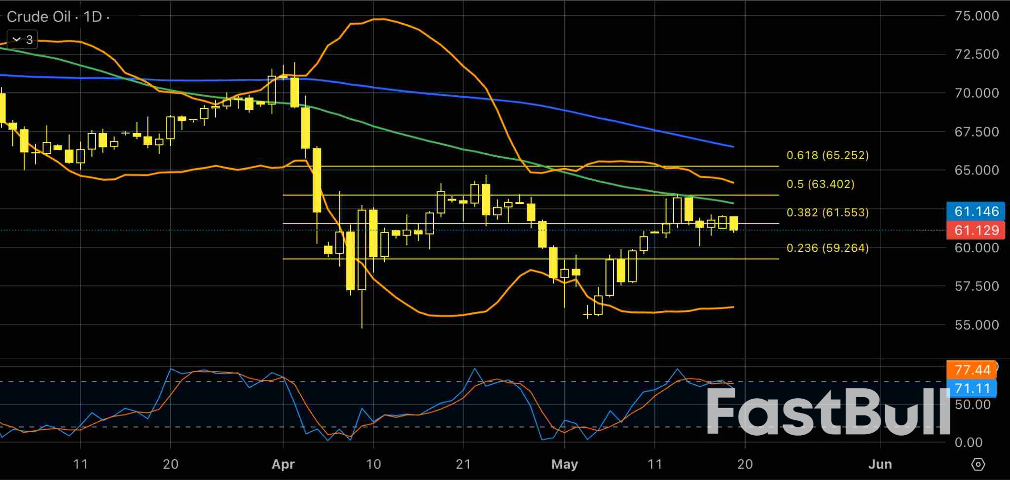 Weekly Data for Oil and Gold: Price Review for the Week Ahead_1